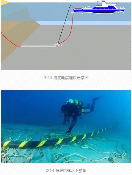 海底电缆在海上风电的应用