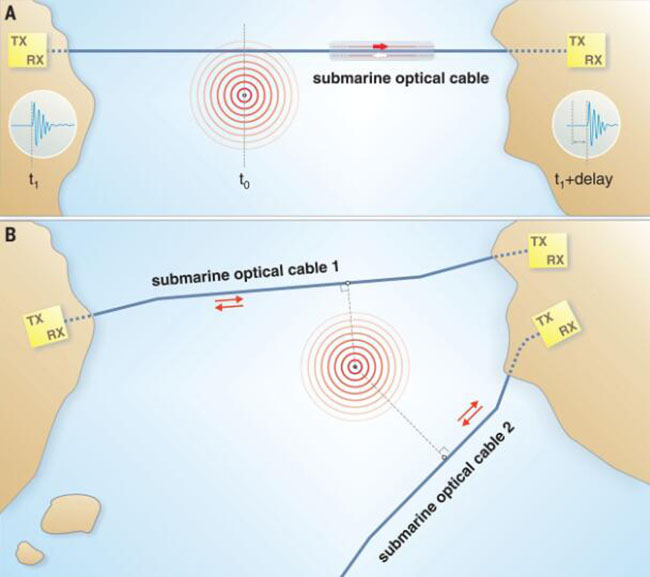 新研究用海底光纤电缆作为传感器探测并定位地震