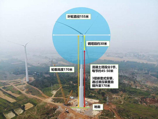 赞！国内首台170米超高风电机组 刷新风电设备制造业新纪录！
