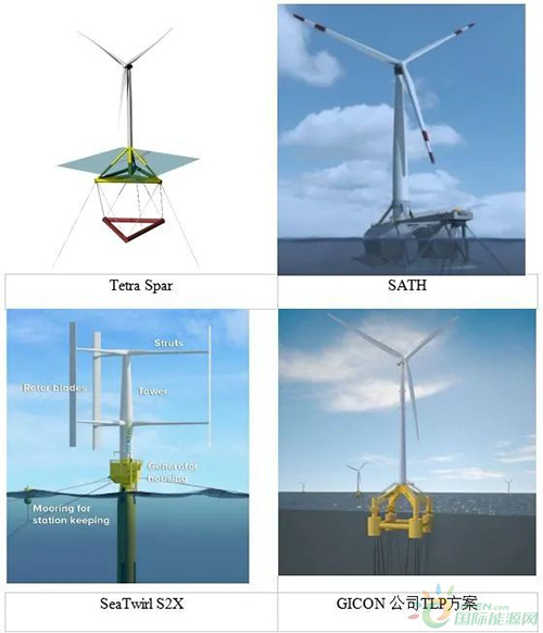 科技前沿速递——走向深蓝的浮式海上风电