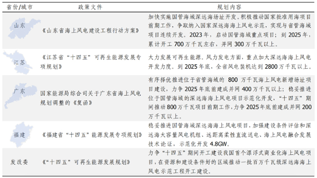 中国漂浮式风电关键技术与挑战 中国漂浮式风电关键技术与挑战