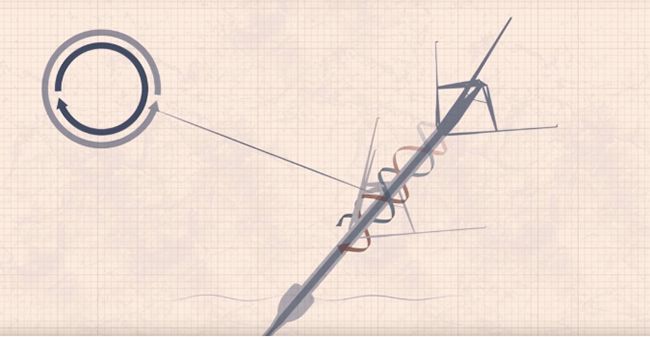 单机功率40MW，发电效率翻倍，海上风电革命性创新