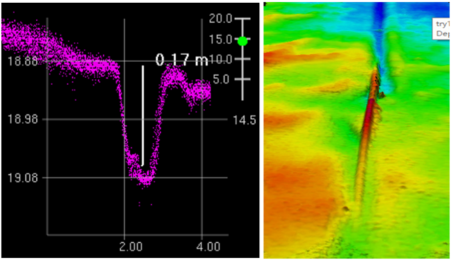 海上风电场海底电缆敷设路径及埋深综合检测