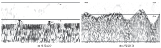 海上风电场海底电缆敷设路径及埋深综合检测