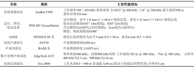 海上风电场海底电缆敷设路径及埋深综合检测