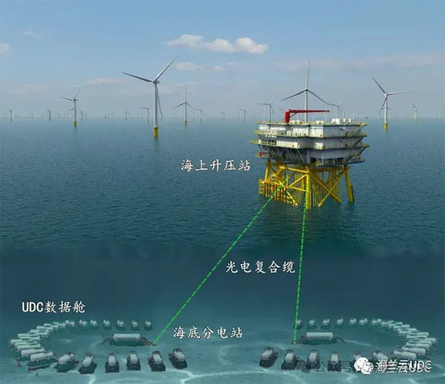 中国海上风电产业链:全景解析与发展趋势 中国海上风电产业链:全景解析与发展趋势