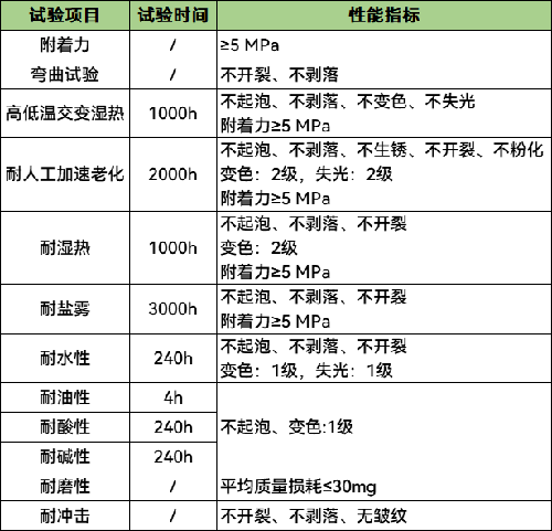 科普丨海上风电机组如何防腐？