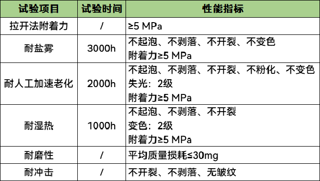 科普丨海上风电机组如何防腐？