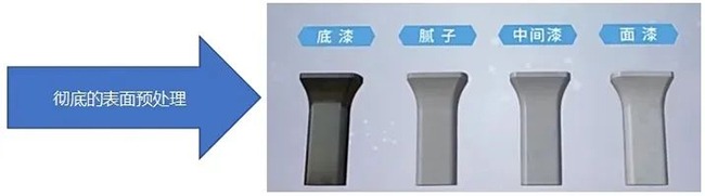 科普丨海上风电机组如何防腐？