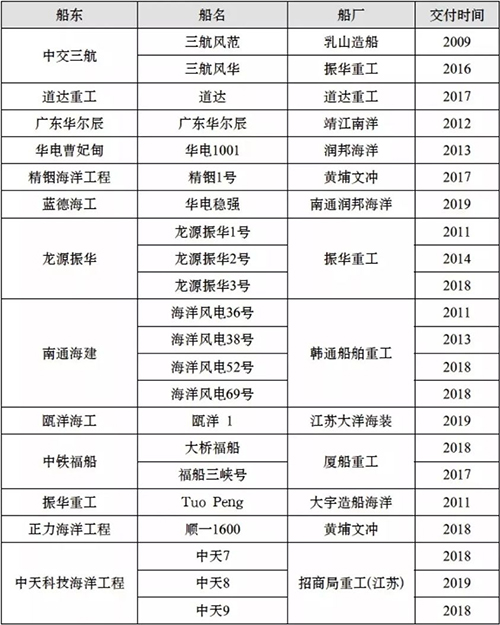 科普｜什么是风电安装船？