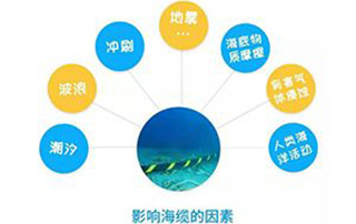 走近海上风电｜海底电缆是怎样敷设的